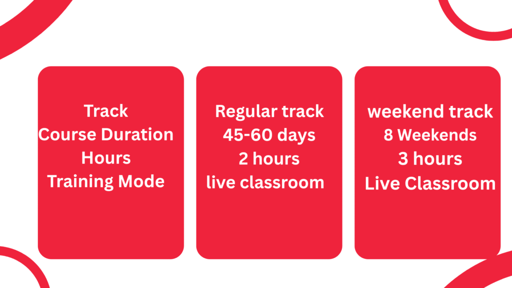 Youtube Marketing Course Fees and Duration