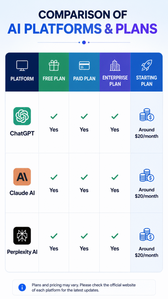 Which Ai tool is best ? 