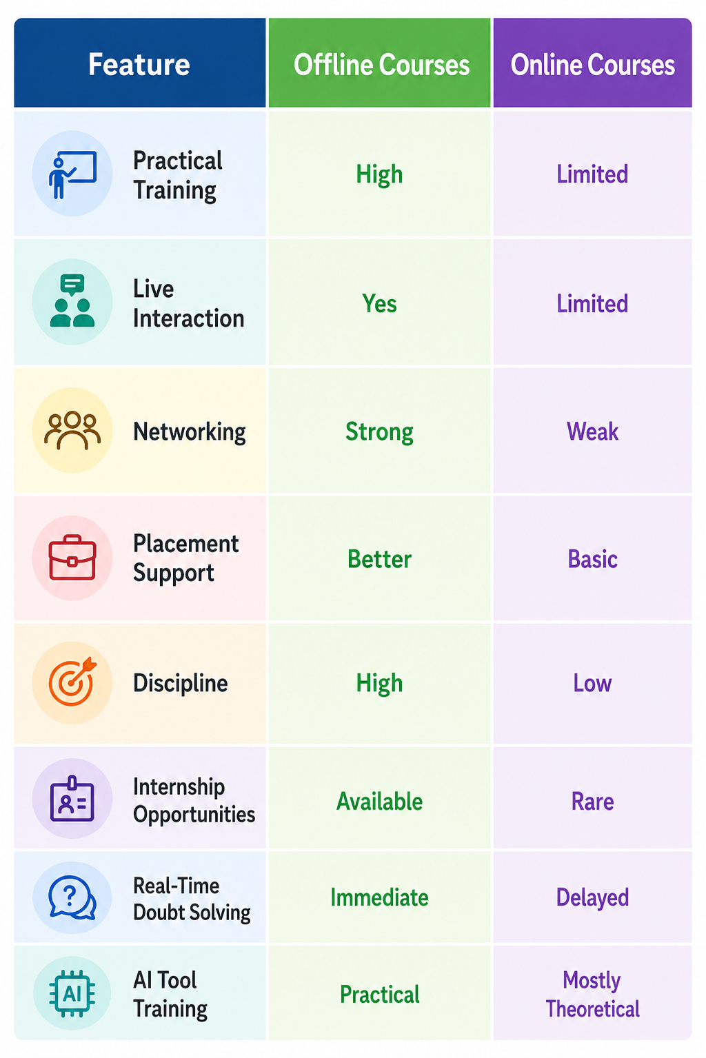 Best Offline Digital Marketing Institute in Delhi