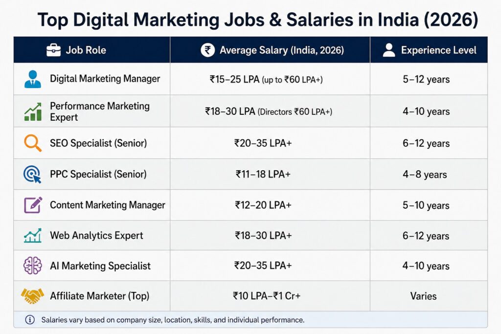 digital marketing career opportunities