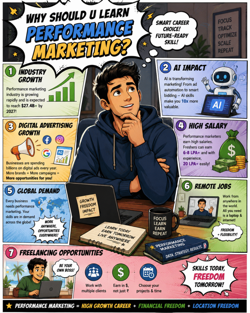 Performance Marketing Course