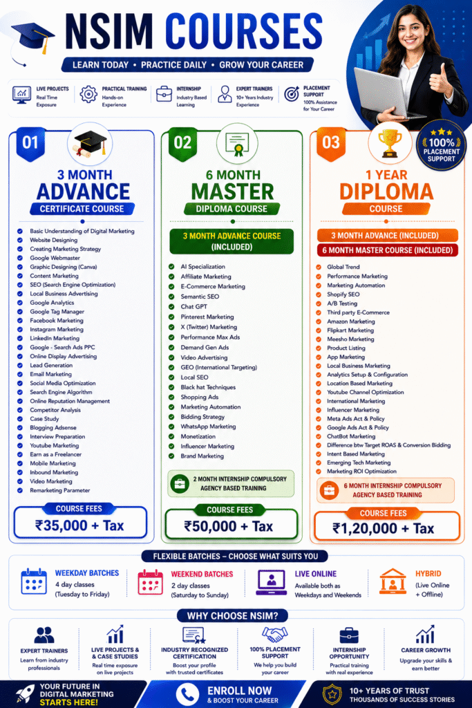 Digital Marketing Institute in Delhi