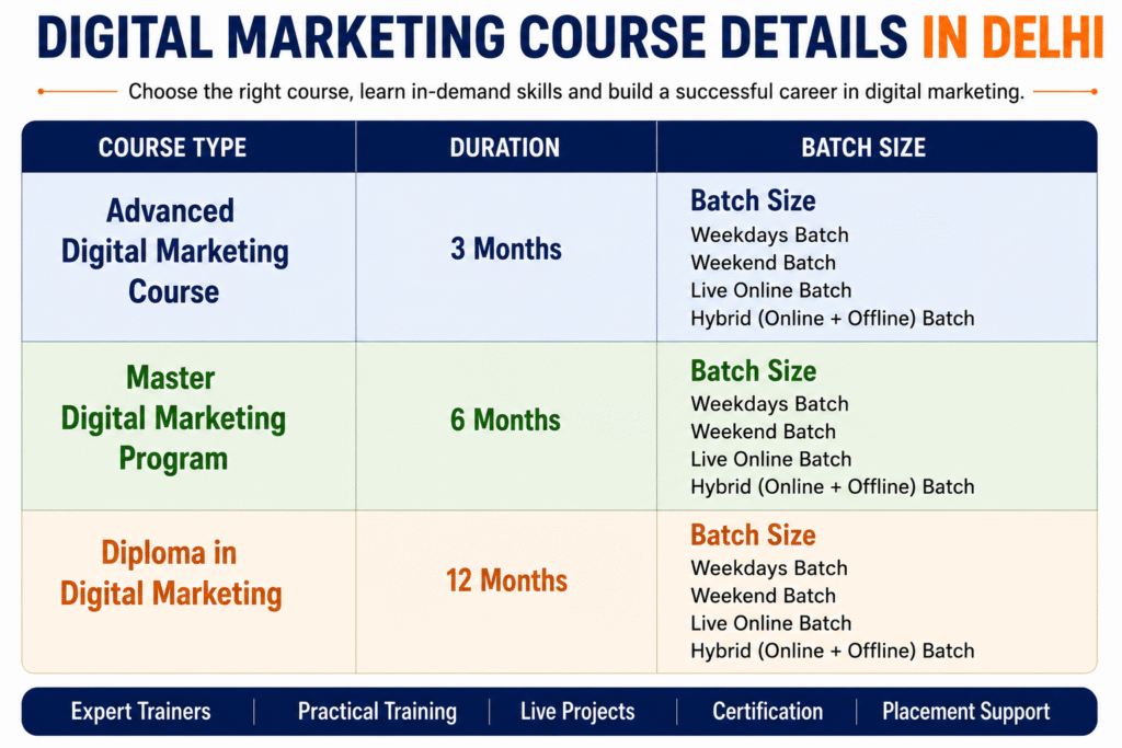 Digital Marketing Institute