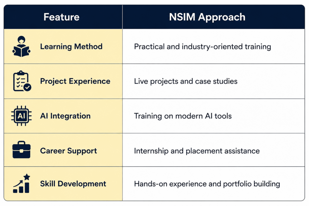 Digital marketing classes near me