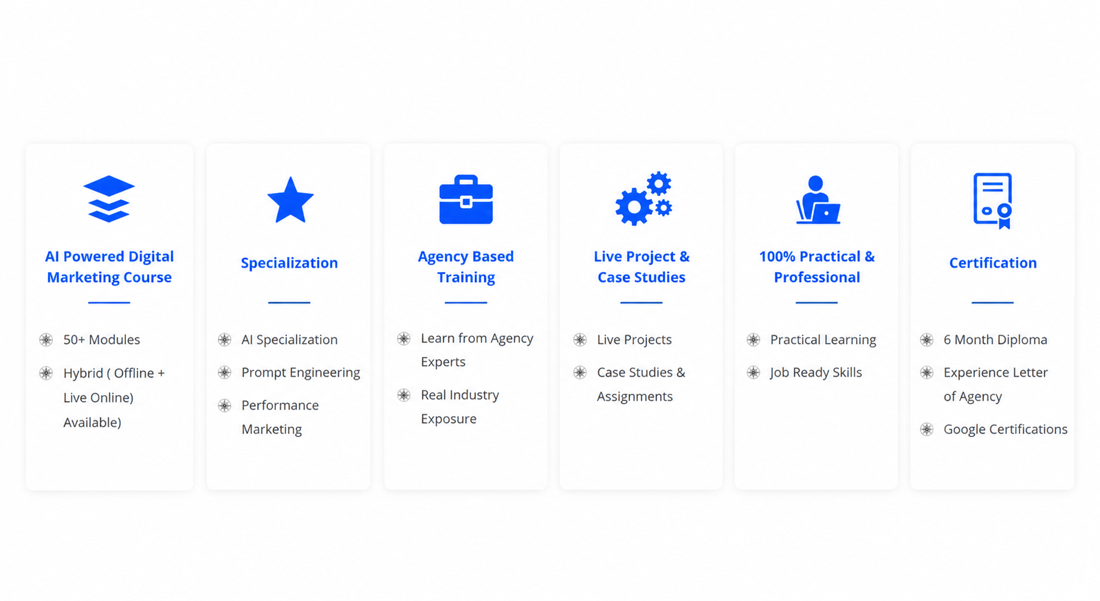 AI Digital Marketing Program Delhi
