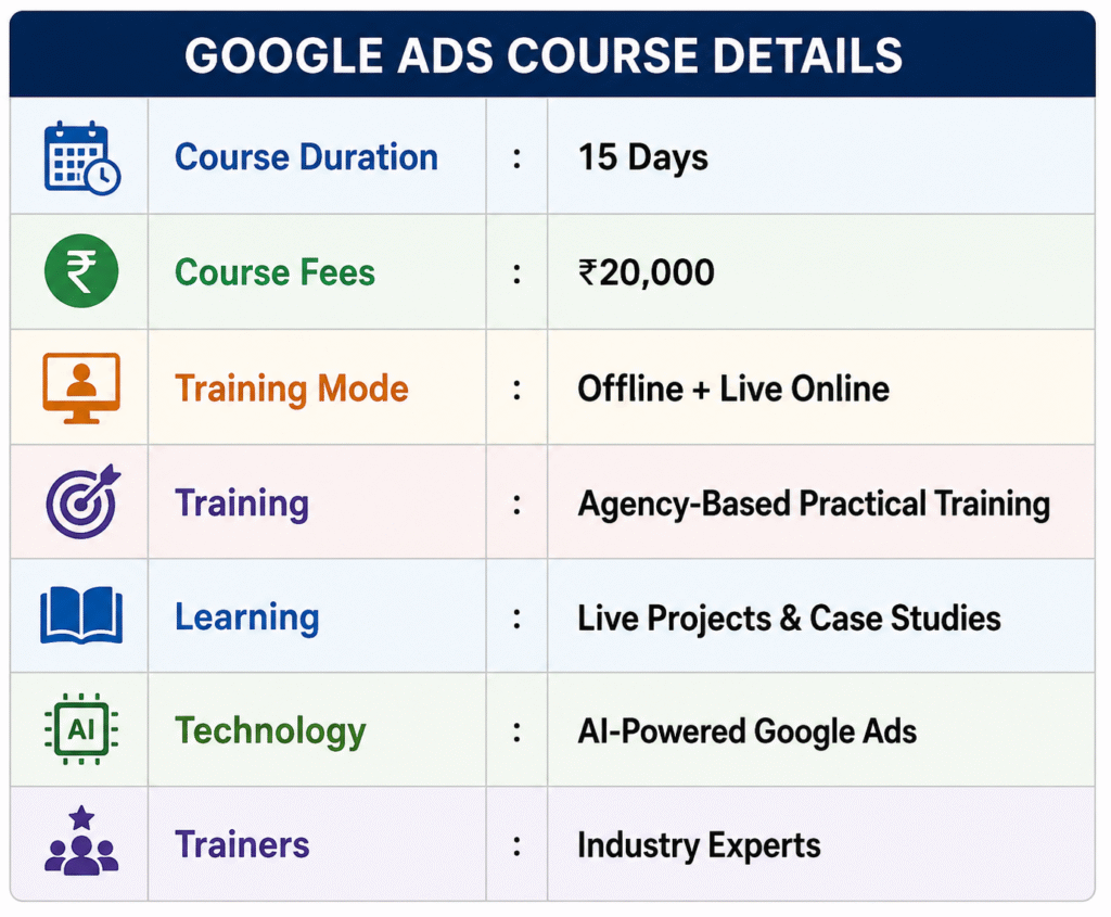 Google Ads Course in Delhi
