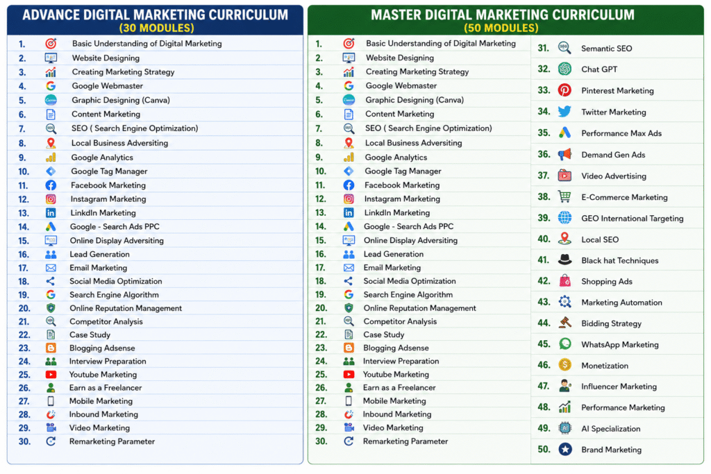 Digital Marketing Institute with  Internship