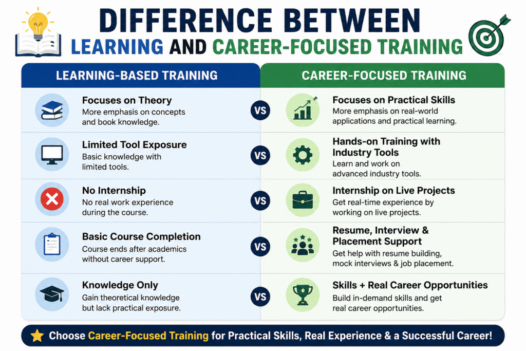 Digital Marketing Institute with 100% Job Placement