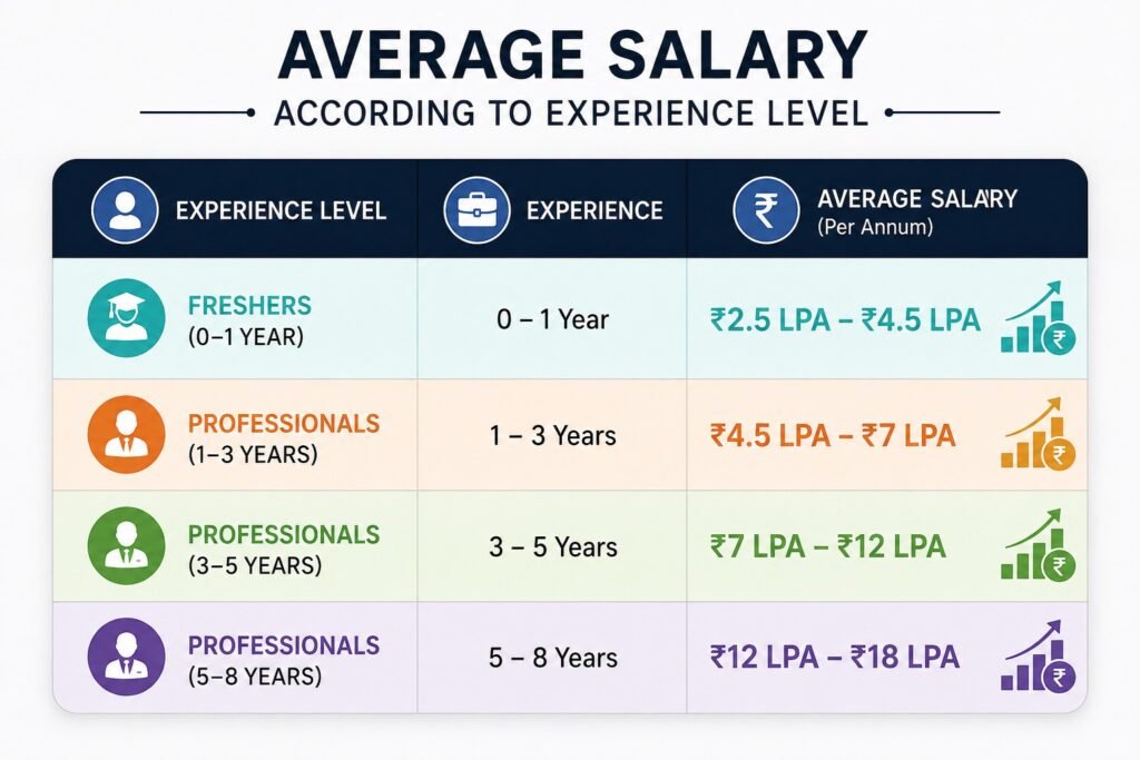 Is Digital Marketing an IT Job?