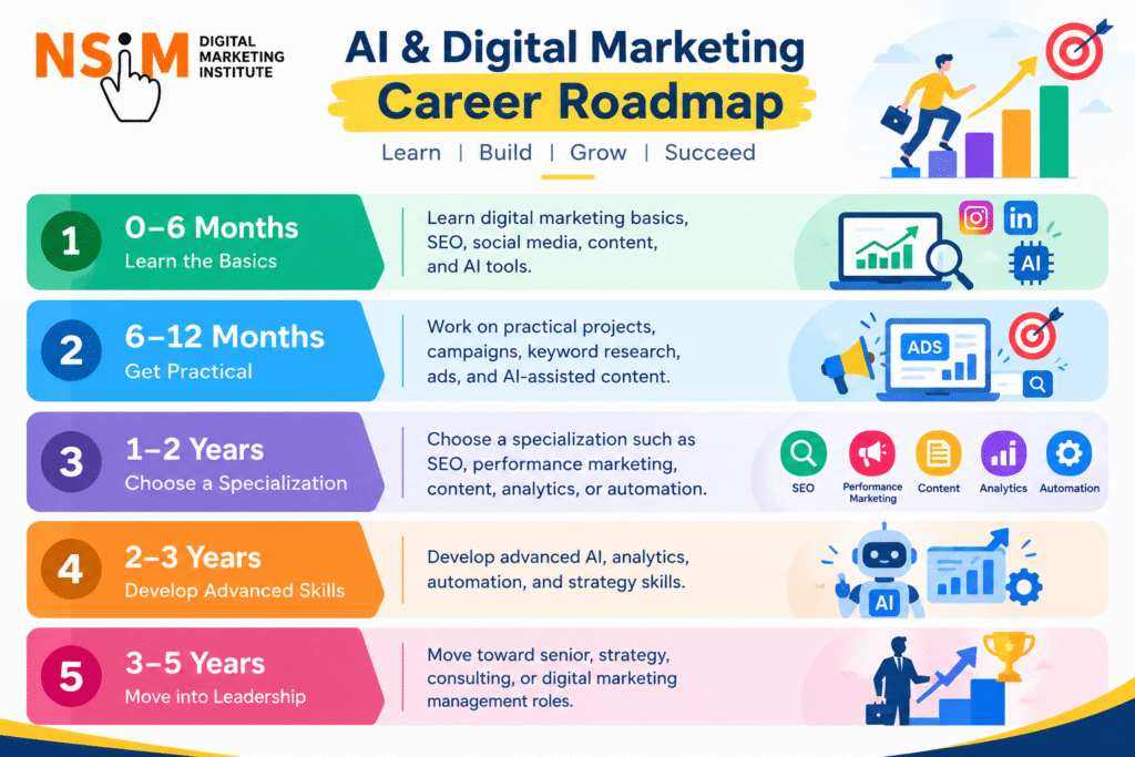 digital marketing course in delhi 
