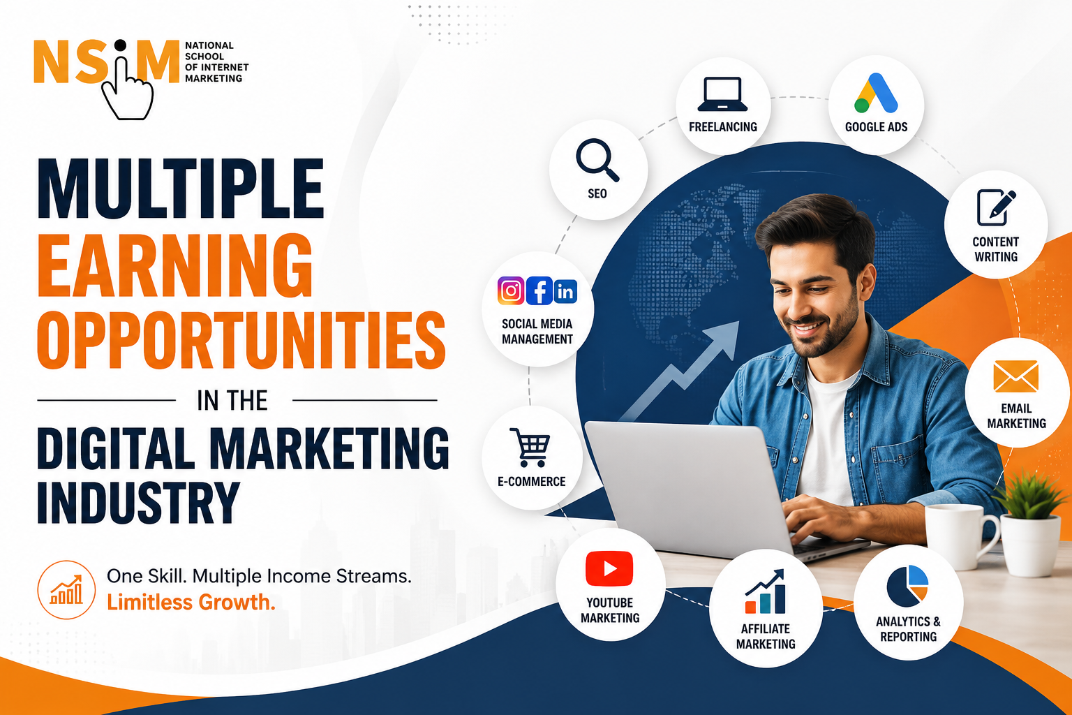 Digital Marketing Skill