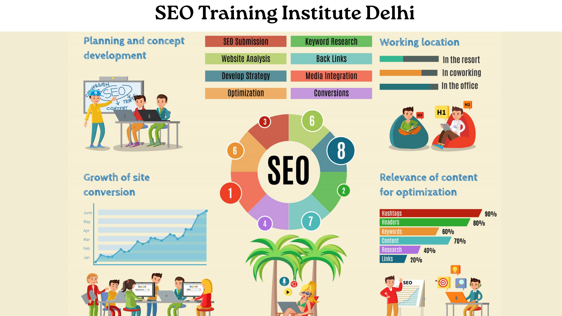 SEO Training Institute Delhi