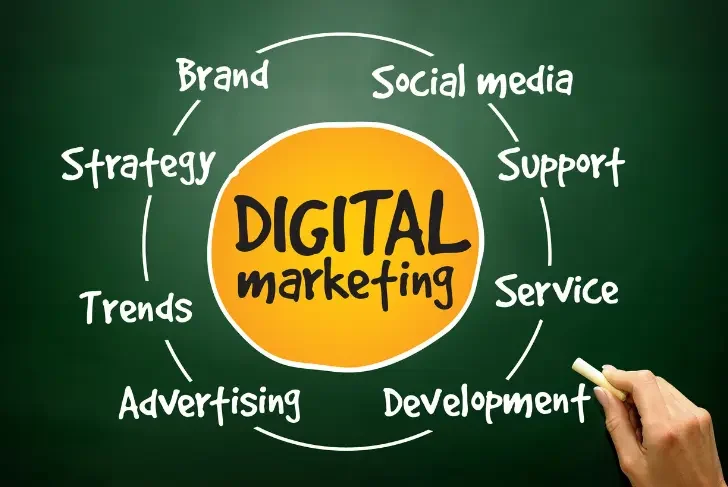 The Evolution of Advanced Digital Marketing Course in South Delhi