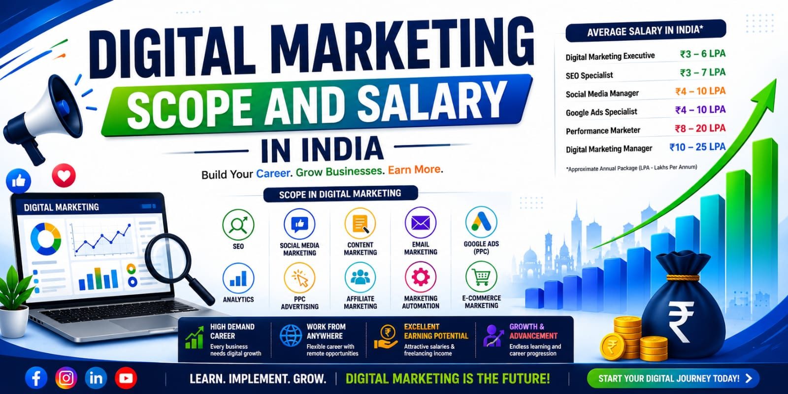 Digital Marketing Scope and Salary in India